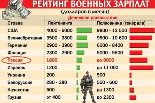 Кракен как войти через тор