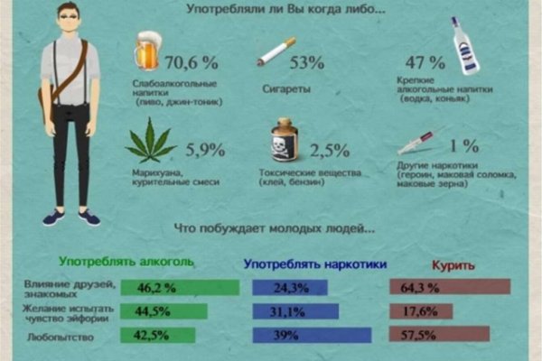 Кракен ссылка pw