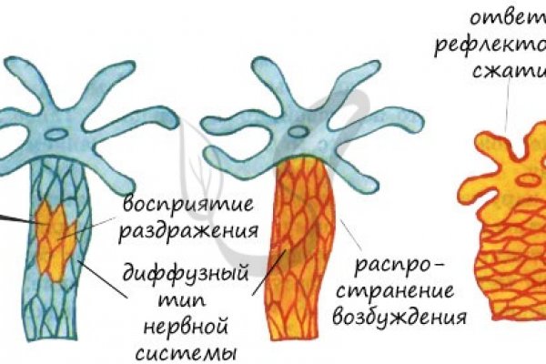Кракен ссылка купить соли