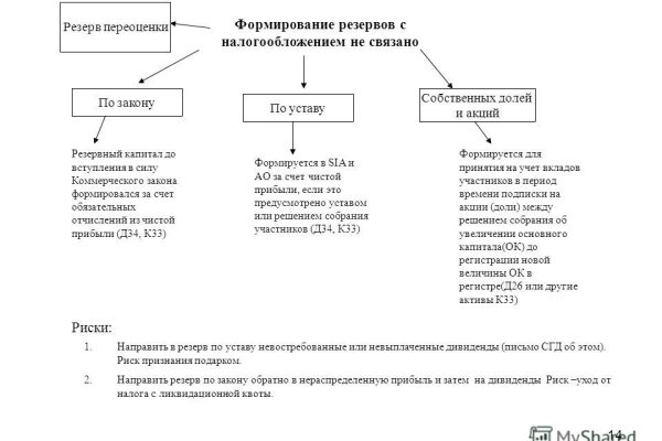 Гидра и кракен